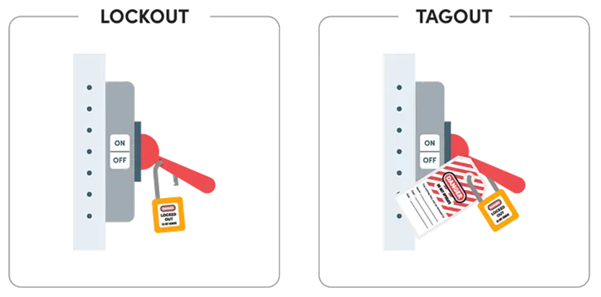 Пример за Lockout/Tagout преди и след прилагане на LOTO процедура.